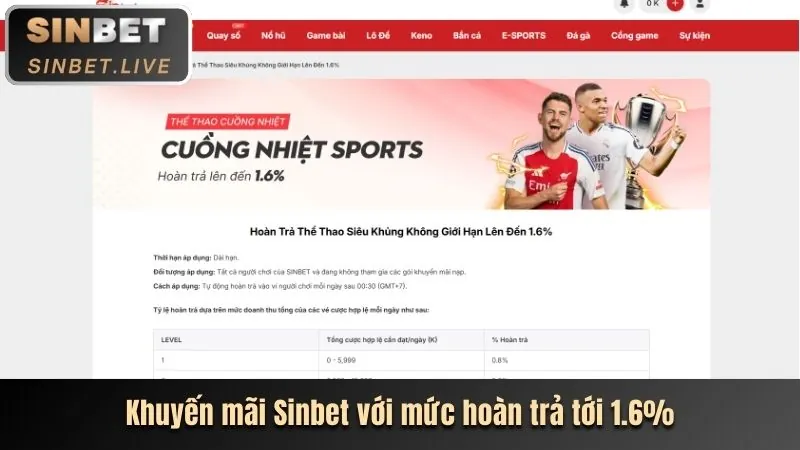 Hình ảnh minh họa các sự kiện thể thao lớn